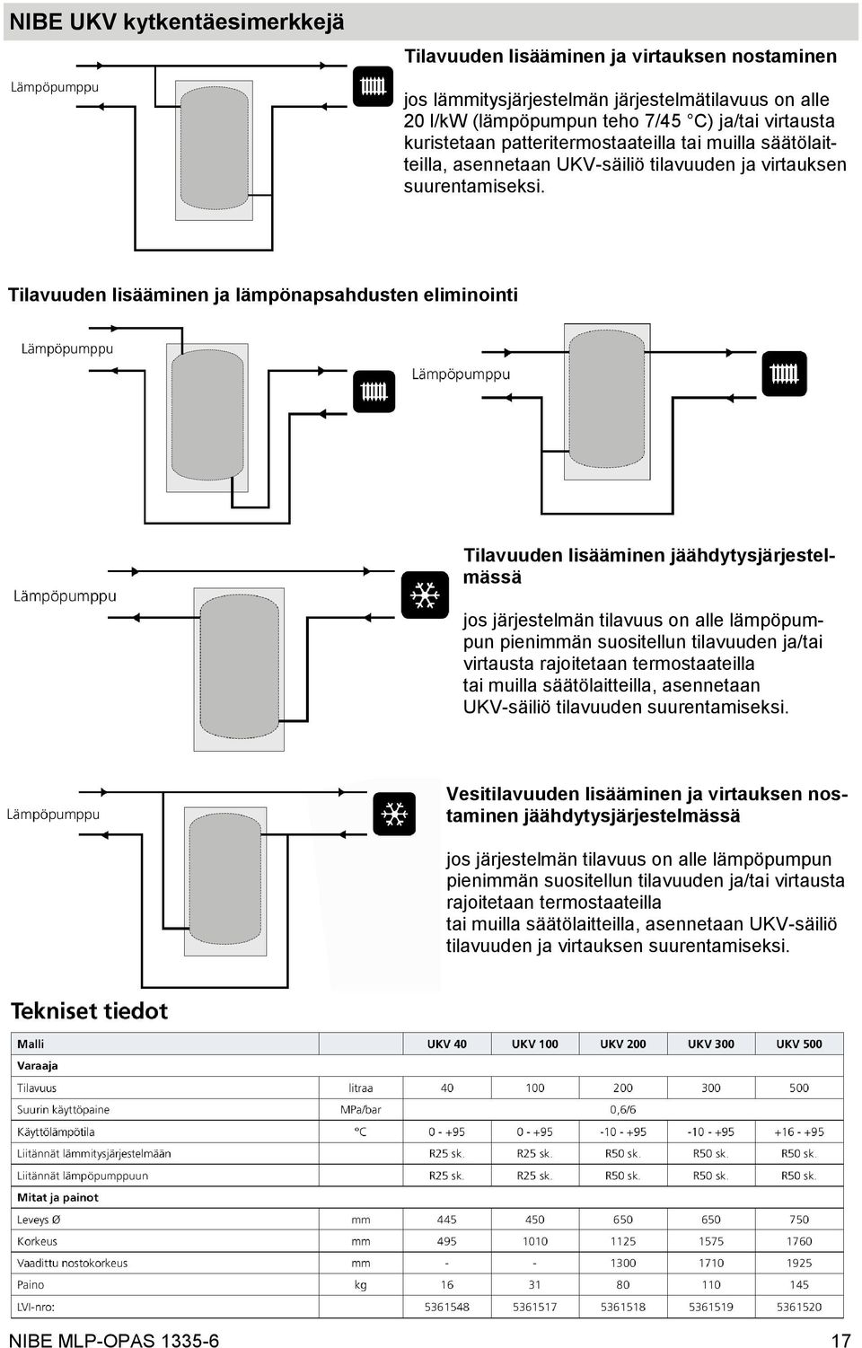 Tilavuuden lisääminen ja lämpönapsahdusten eliminointi Tilavuuden lisääminen jäähdytysjärjestelmässä jos järjestelmän tilavuus on alle lämpöpumpun pienimmän suositellun tilavuuden ja/tai virtausta