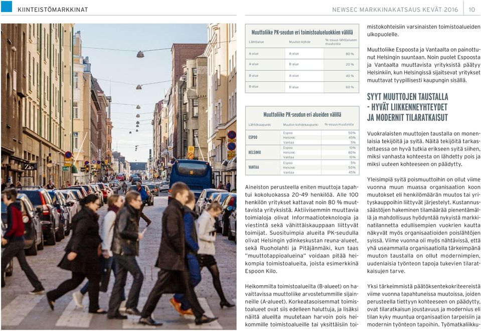 Vantaa 50% 45% 5% 10% 80% 10% 5% 50% 45% Aineiston perusteella eniten muuttoja tapahtui kokoluokassa 20-49 henkilöä. Alle 100 henkilön yritykset kattavat noin 80 % muuttavista yrityksistä.