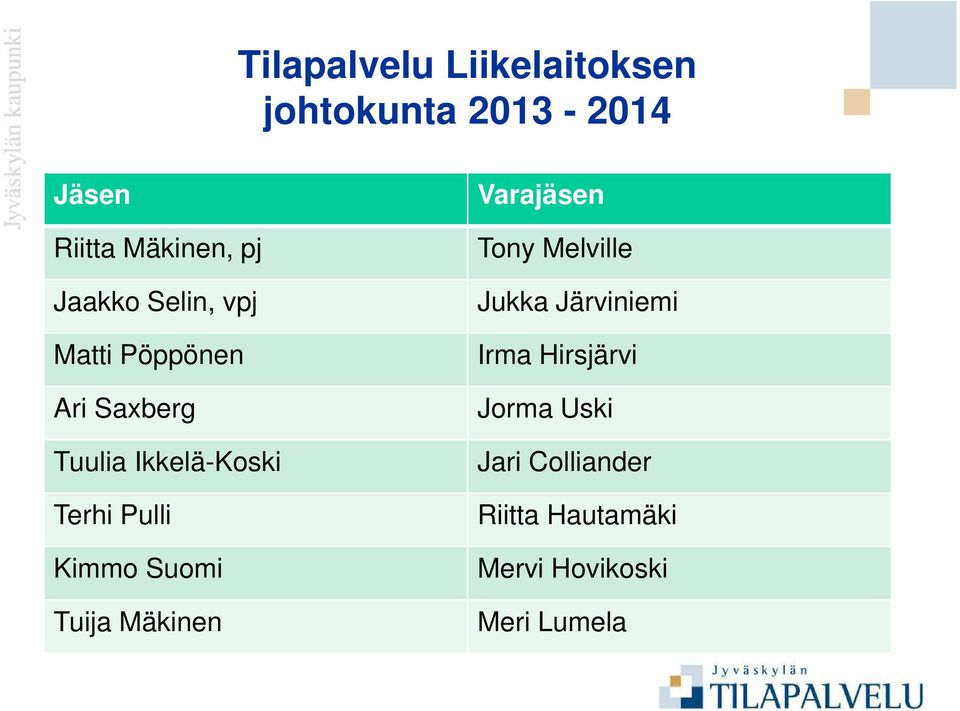 Pulli Kimmo Suomi Tuija Mäkinen Varajäsen Tony Melville Jukka Järviniemi