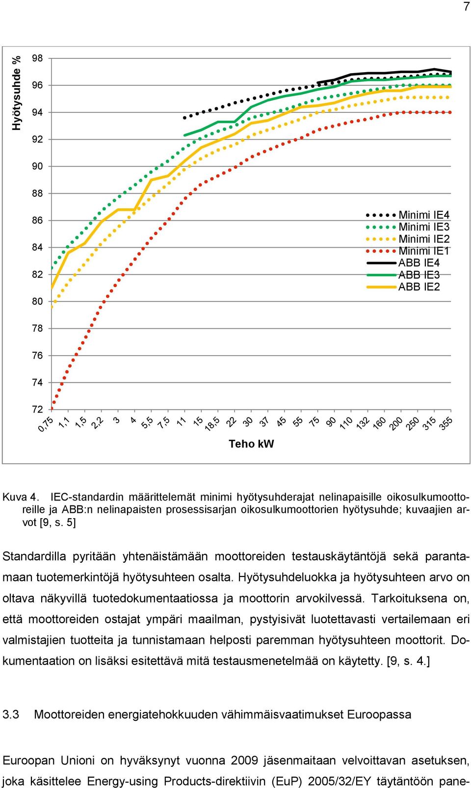 5] Standardilla pyritään yhtenäistämään moottoreiden testauskäytäntöjä sekä parantamaan tuotemerkintöjä hyötysuhteen osalta.