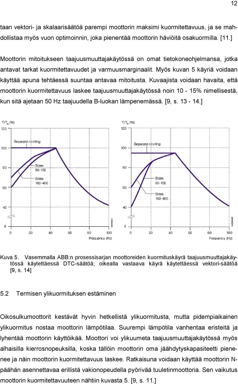 Myös kuvan 5 käyriä voidaan käyttää apuna tehtäessä suuntaa antavaa mitoitusta.