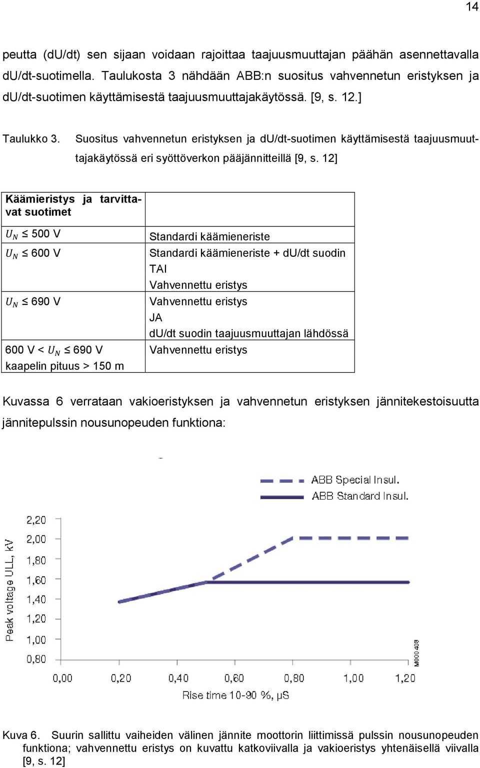 Suositus vahvennetun eristyksen ja du/dt-suotimen käyttämisestä taajuusmuuttajakäytössä eri syöttöverkon pääjännitteillä [9, s.