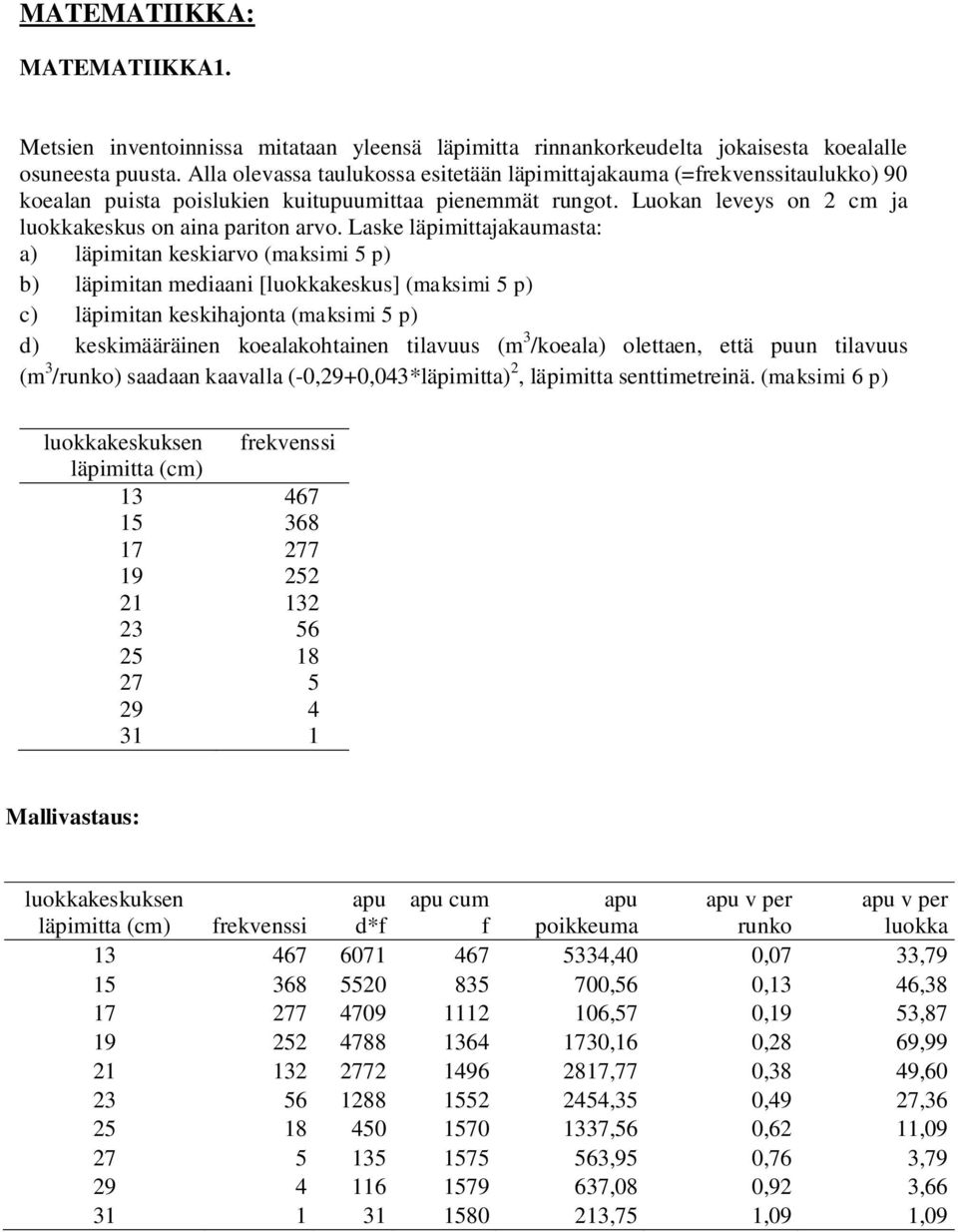 Laske läpimittajakaumasta: a) läpimitan keskiarvo (maksimi 5 p) b) läpimitan mediaani [luokkakeskus] (maksimi 5 p) c) läpimitan keskihajonta (maksimi 5 p) d) keskimääräinen koealakohtainen tilavuus