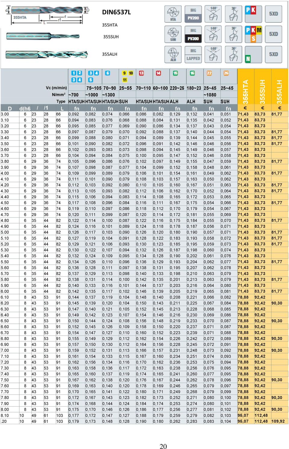 00 6 23 28 66 0,092 0,082 0,074 0,066 0,086 0,082 0,129 0,132 0,041 0,051 71,43 83,73 81,77 3.10 6 23 28 66 0,094 0,083 0,076 0,068 0,088 0,084 0,131 0,135 0,042 0,052 71,43 83,73 3.