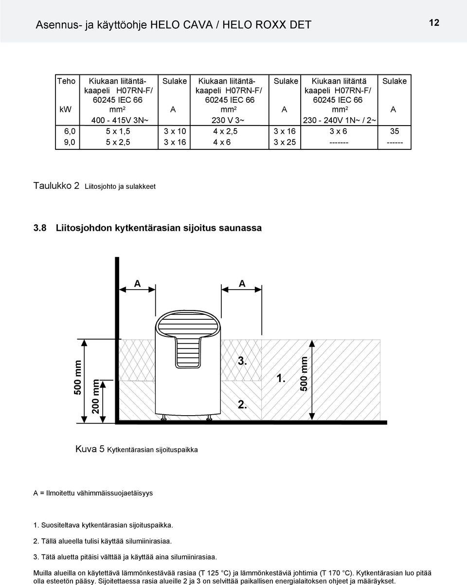 Liitosjohto ja sulakkeet 3.8 Liitosjohdon kytkentärasian sijoitus saunassa A A 500 mm 200 mm 3. 2. 1. 500 mm Kuva 5 Kytkentärasian sijoituspaikka A = Ilmoitettu vähimmäissuojaetäisyys 1.