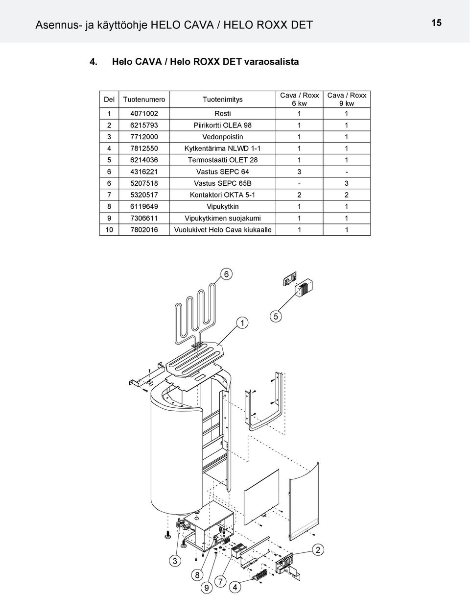 Piirikortti OLEA 98 1 1 3 7712000 Vedonpoistin 1 1 4 7812550 Kytkentärima NLWD 1-1 1 1 5 6214036 Termostaatti OLET 28 1 1 6 4316221
