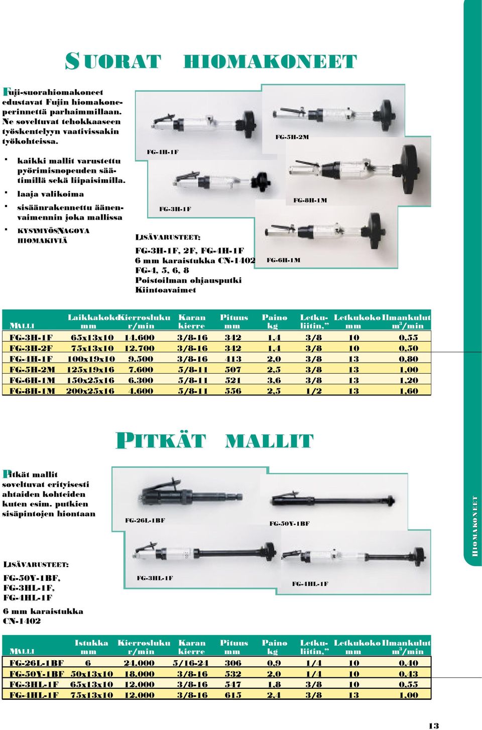 FG-4H-1F laaja valikoima sisäänrakennettu äänenvaimennin joka mallissa FG-3H-1F FG-8H-1M KYSYMYÖSNAGOYA HIOMAKIVIÄ LISÄVARUSTEET: FG-3H-1F, 2F, FG-4H-1F 6 mm karaistukka CN-1402 FG-4, 5, 6, 8