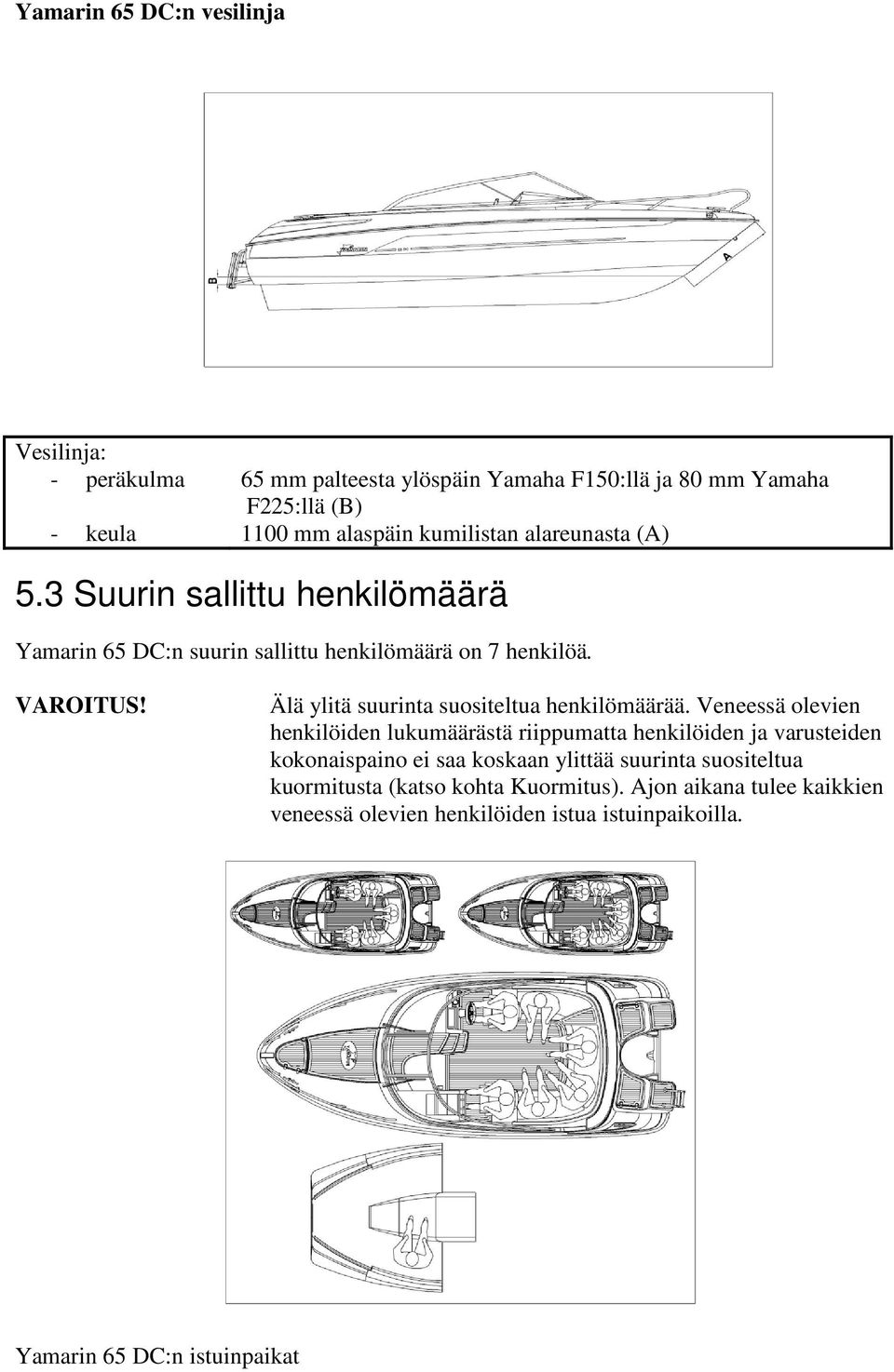 Älä ylitä suurinta suositeltua henkilömäärää.