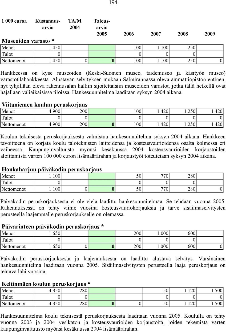 väliaikaisissa tiloissa. Hankesuunnitelma laaditaan syksyn 2004 aikana.