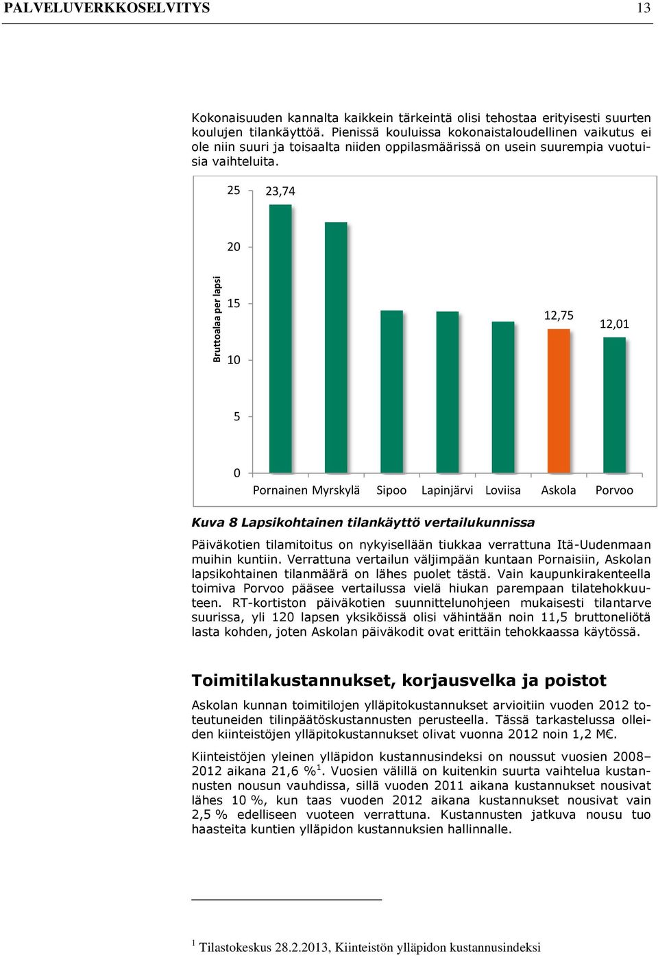 25 23,74 20 15 12,75 12,01 10 5 0 Pornainen Myrskylä Sipoo Lapinjärvi Loviisa Askola Porvoo Kuva 8 Lapsikohtainen tilankäyttö vertailukunnissa Päiväkotien tilamitoitus on nykyisellään tiukkaa