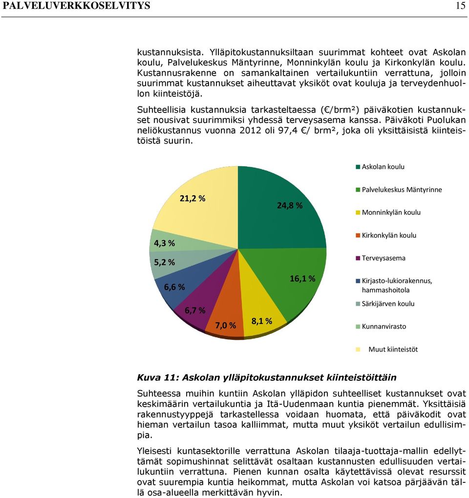 Suhteellisia kustannuksia tarkasteltaessa ( /brm²) päiväkotien kustannukset nousivat suurimmiksi yhdessä terveysasema kanssa.