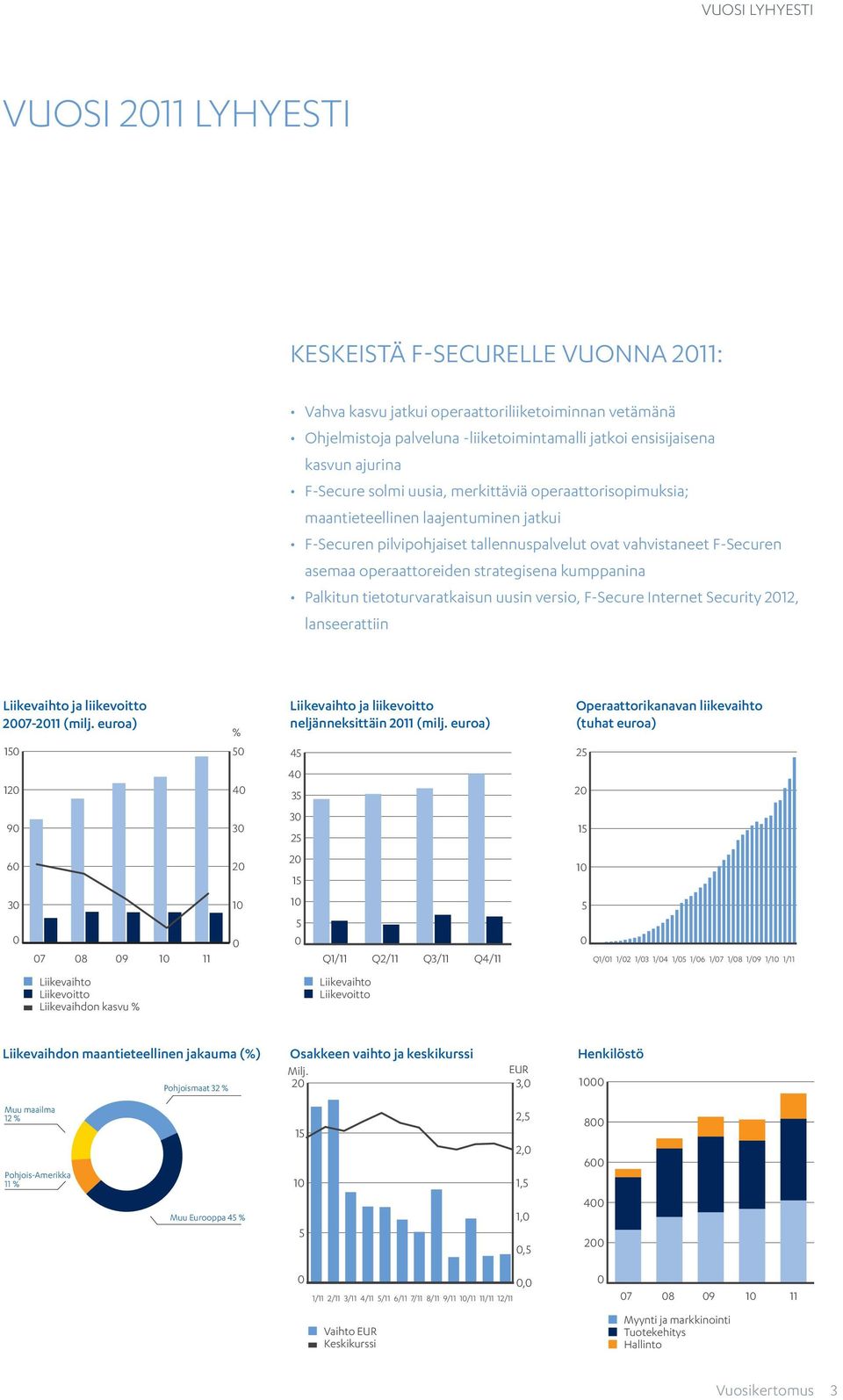 strategisena kumppanina Palkitun tietoturvaratkaisun uusin versio, F-Secure Internet Security 2012, lanseerattiin Liikevaihto ja liikevoitto 2007-2011 (milj.