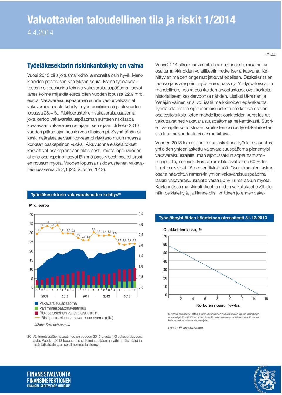 ollen vuoden lopussa 22,9 mrd. euroa. Vakavaraisuuspääoman suhde vastuuvelkaan eli vakavaraisuusaste kehittyi myös positiivisesti ja oli vuoden lopussa 28,4 %.