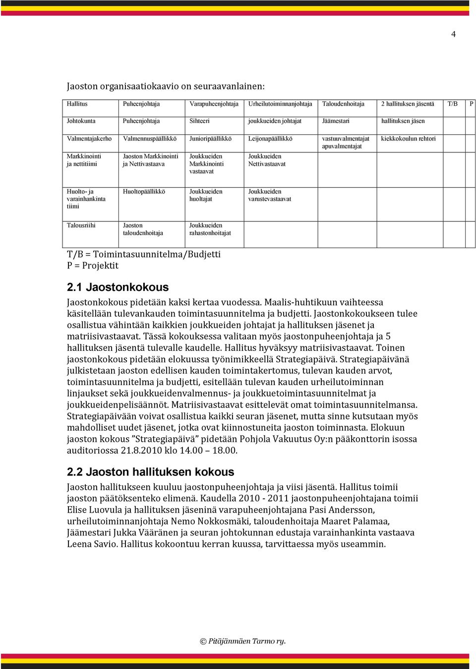 ja Nettivastaava Joukkueiden Markkinointi vastaavat Joukkueiden Nettivastaavat kiekkokoulun rehtori Huolto- ja varainhankinta tiimi Huoltopäällikkö Joukkueiden huoltajat Joukkueiden varustevastaavat