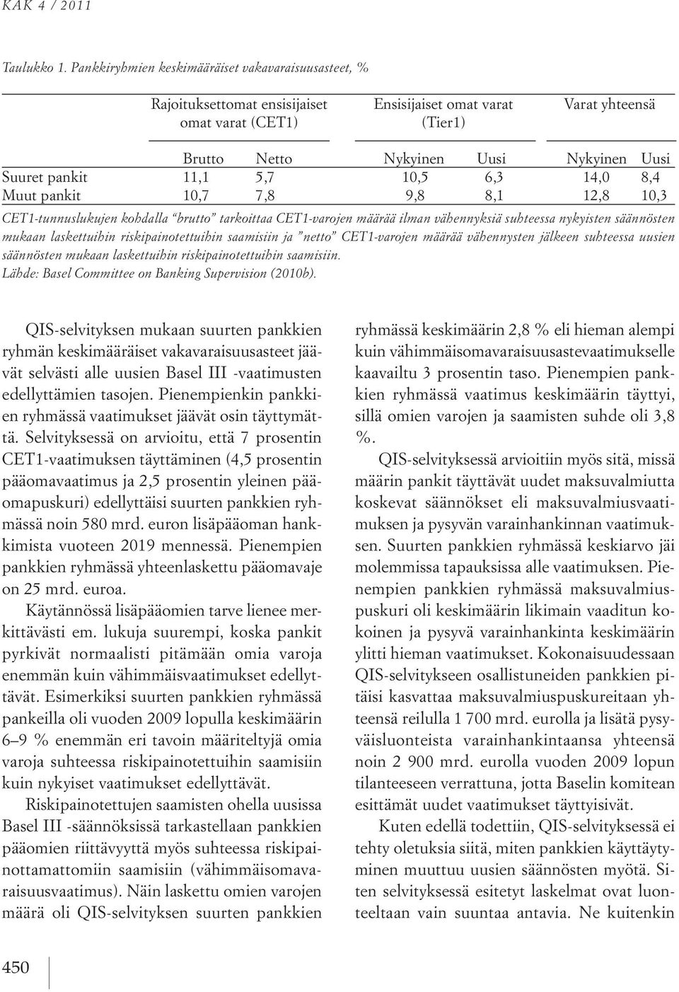 pankit 11,1 5,7 10,5 6,3 14,0 8,4 Muut pankit 10,7 7,8 9,8 8,1 12,8 10,3 CET1-tunnuslukujen kohdalla brutto tarkoittaa CET1-varojen määrää ilman vähennyksiä suhteessa nykyisten säännösten mukaan