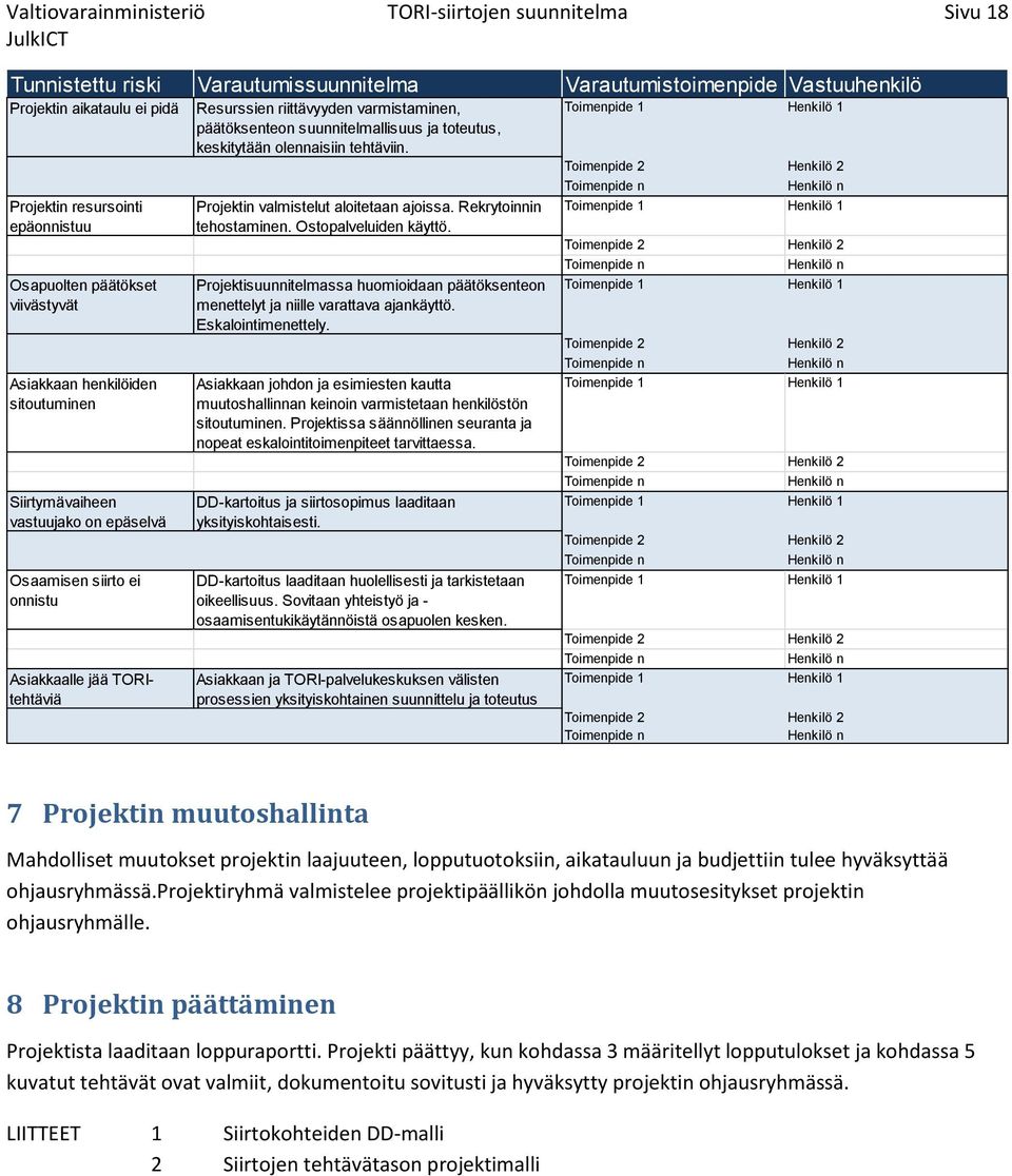 varmistaminen, päätöksenteon suunnitelmallisuus ja toteutus, keskitytään olennaisiin tehtäviin. Projektin valmistelut aloitetaan ajoissa. Rekrytoinnin tehostaminen. Ostopalveluiden käyttö.