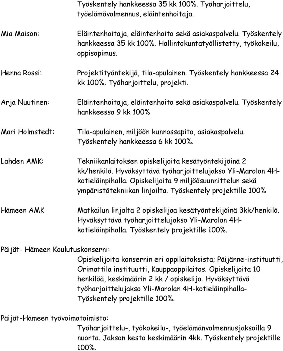 Arja Nuutinen: Mari Holmstedt: Eläintenhoitaja, eläintenhoito sekä asiakaspalvelu. Työskentely hankkeessa 9 kk 100% Tila-apulainen, miljöön kunnossapito, asiakaspalvelu.