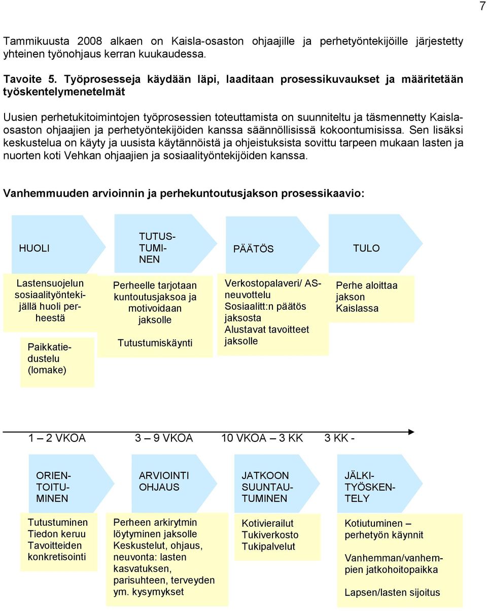 ohjaajien ja perhetyöntekijöiden kanssa säännöllisissä kokoontumisissa.