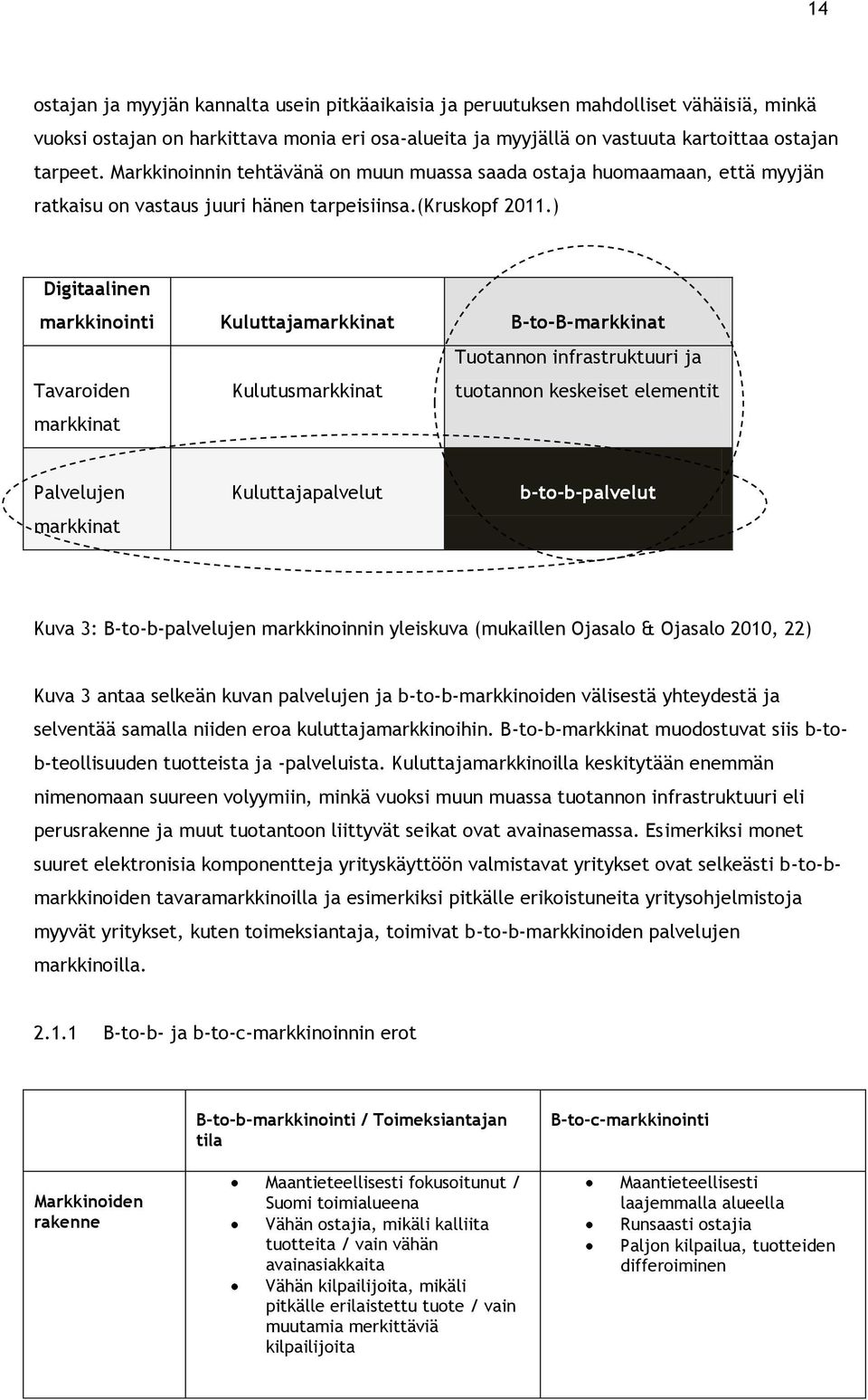 ) Digitaalinen markkinointi Kuluttajamarkkinat B-to-B-markkinat Tavaroiden markkinat Kulutusmarkkinat Tuotannon infrastruktuuri ja tuotannon keskeiset elementit Palvelujen markkinat Kuluttajapalvelut