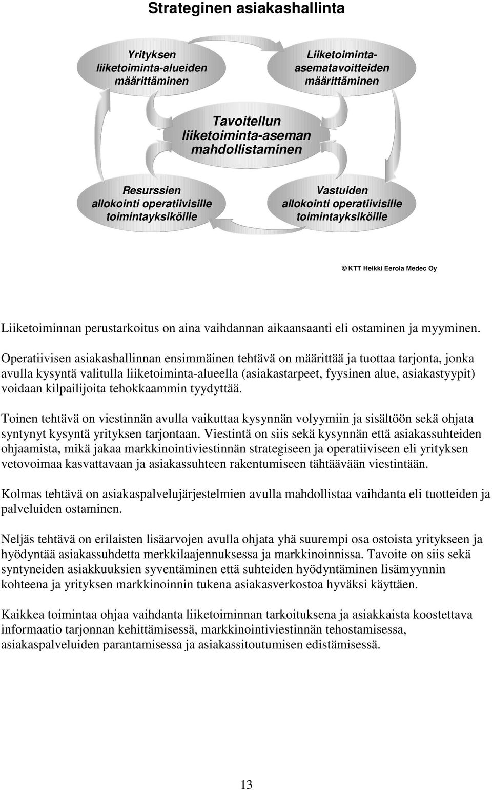 Operatiivisen asiakashallinnan ensimmäinen tehtävä on määrittää ja tuottaa tarjonta, jonka avulla kysyntä valitulla liiketoiminta-alueella (asiakastarpeet, fyysinen alue, asiakastyypit) voidaan