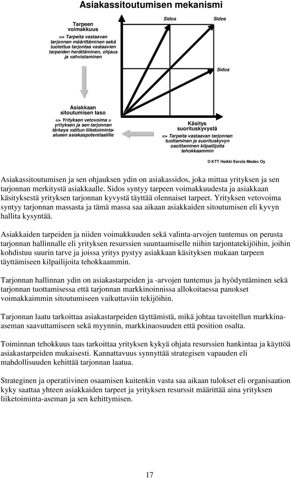 tuottaminen ja suorituskyvyn osoittaminen kilpailijoita tehokkaammin Asiakassitoutumisen ja sen ohjauksen ydin on asiakassidos, joka mittaa yrityksen ja sen tarjonnan merkitystä asiakkaalle.