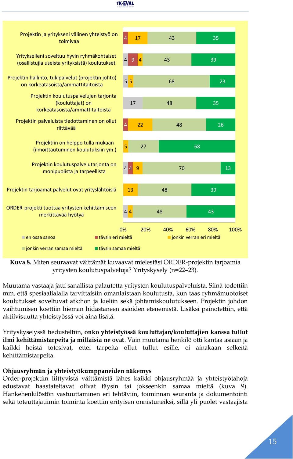 tiedottaminen on ollut riittävää 4 22 48 26 Projektiin on helppo tulla mukaan (ilmoittautuminen koulutuksiin ym.