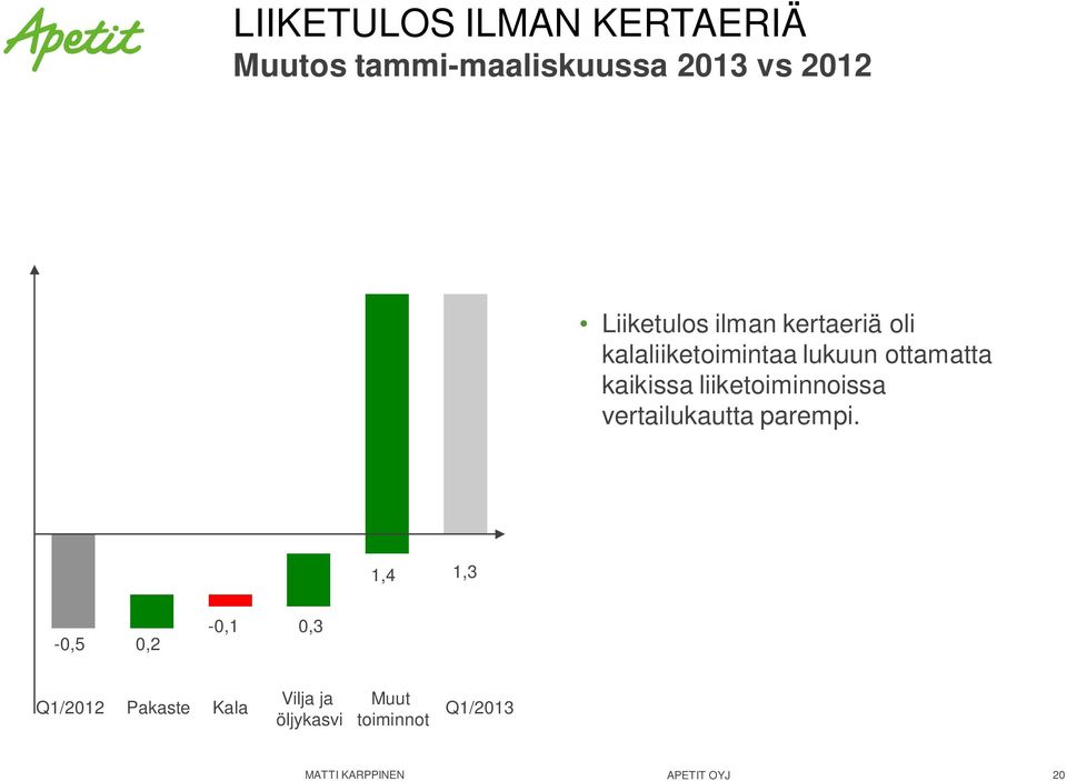 kaikissa liiketoiminnoissa vertailukautta parempi.