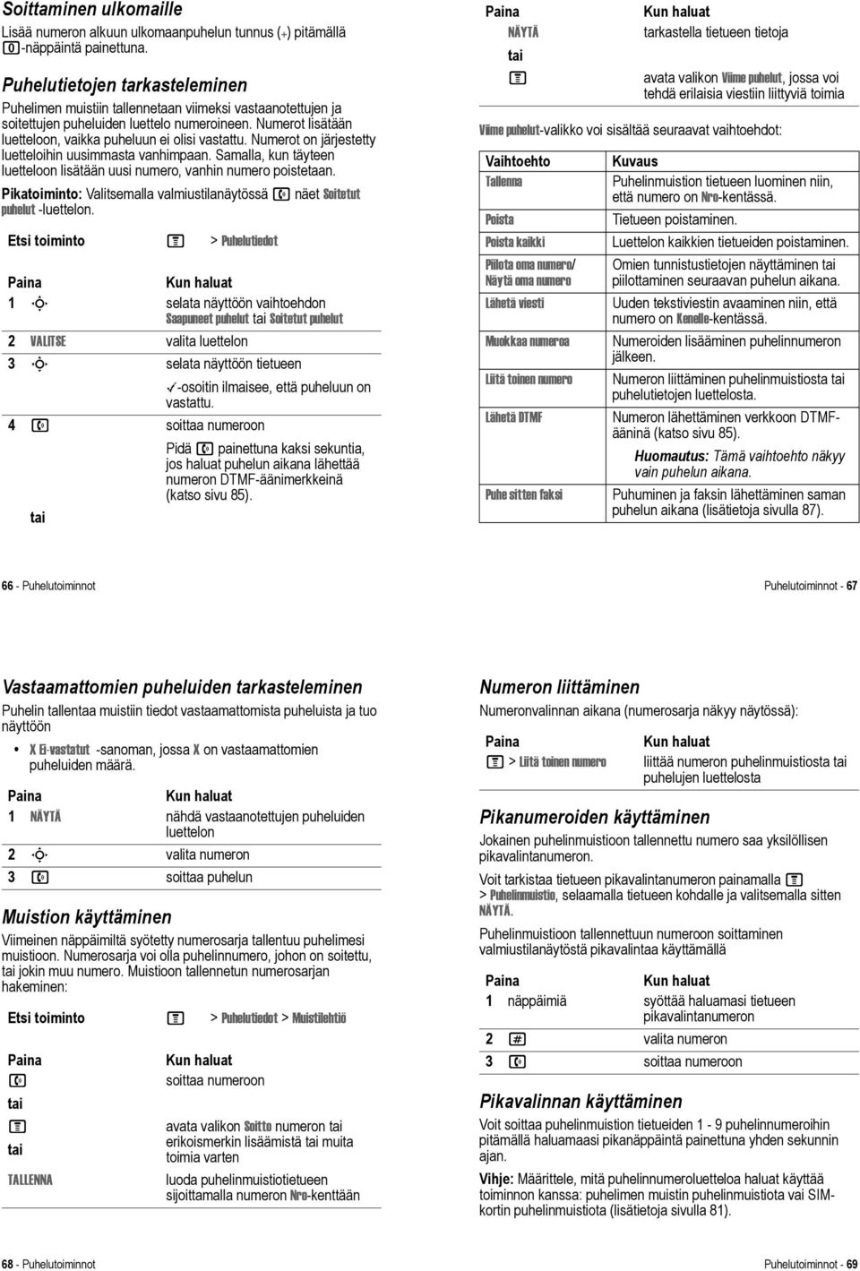 Numerot on järjestetty luetteloihin uusimmasta vanhimpaan. Samalla, kun täyteen luetteloon lisätään uusi numero, vanhin numero poistetaan.