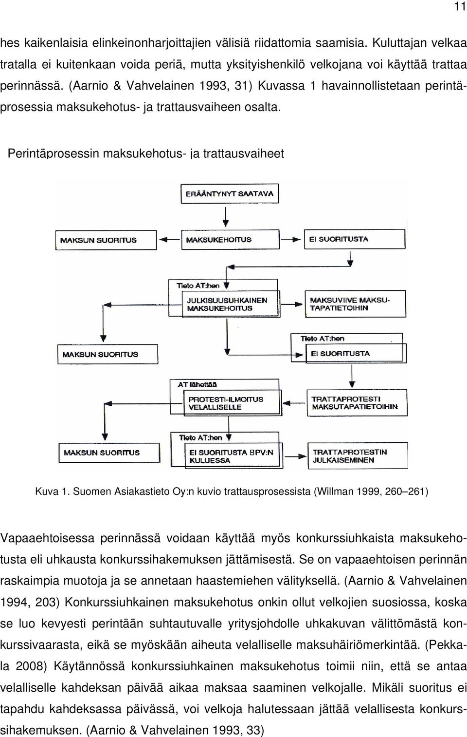 Suomen Asiakastieto Oy:n kuvio trattausprosessista (Willman 1999, 260 261) Vapaaehtoisessa perinnässä voidaan käyttää myös konkurssiuhkaista maksukehotusta eli uhkausta konkurssihakemuksen