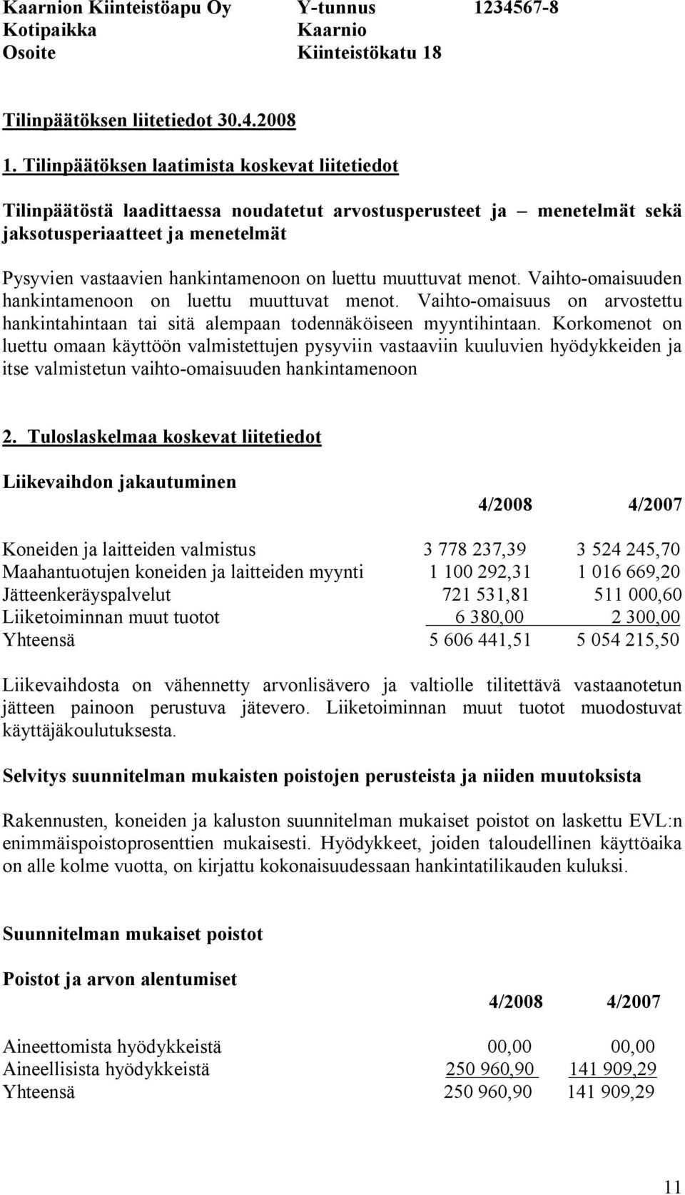 luettu muuttuvat menot. Vaihto-omaisuuden hankintamenoon on luettu muuttuvat menot. Vaihto-omaisuus on arvostettu hankintahintaan tai sitä alempaan todennäköiseen myyntihintaan.