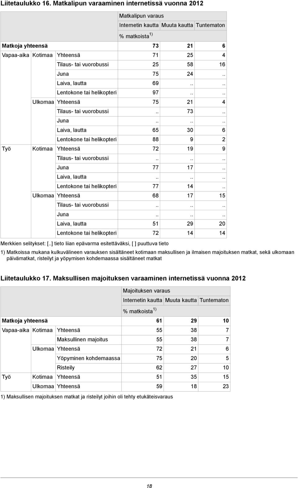 tai helikopteri Tilaus- tai vuorobussi Juna Laiva, lautta Lentokone tai helikopteri Tilaus- tai vuorobussi Juna Laiva, lautta Ulkomaa Lentokone tai helikopteri Tilaus- tai vuorobussi Juna Laiva,