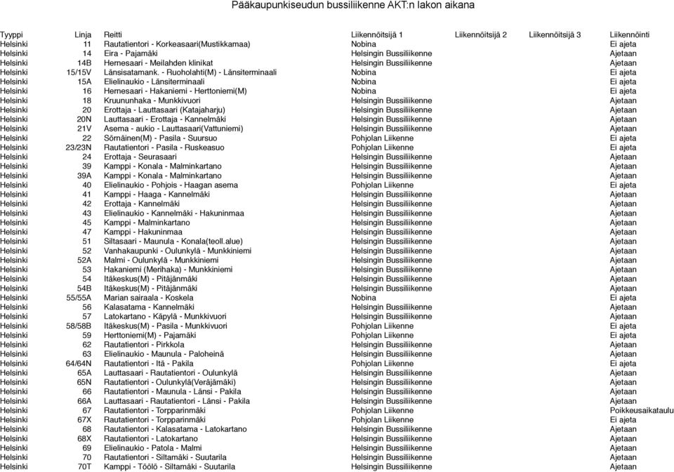 - Ruoholahti(M) - Länsiterminaali Nobina Ei ajeta Helsinki 15A Elielinaukio - Länsiterminaali Nobina Ei ajeta Helsinki 16 Hernesaari - Hakaniemi - Herttoniemi(M) Nobina Ei ajeta Helsinki 18