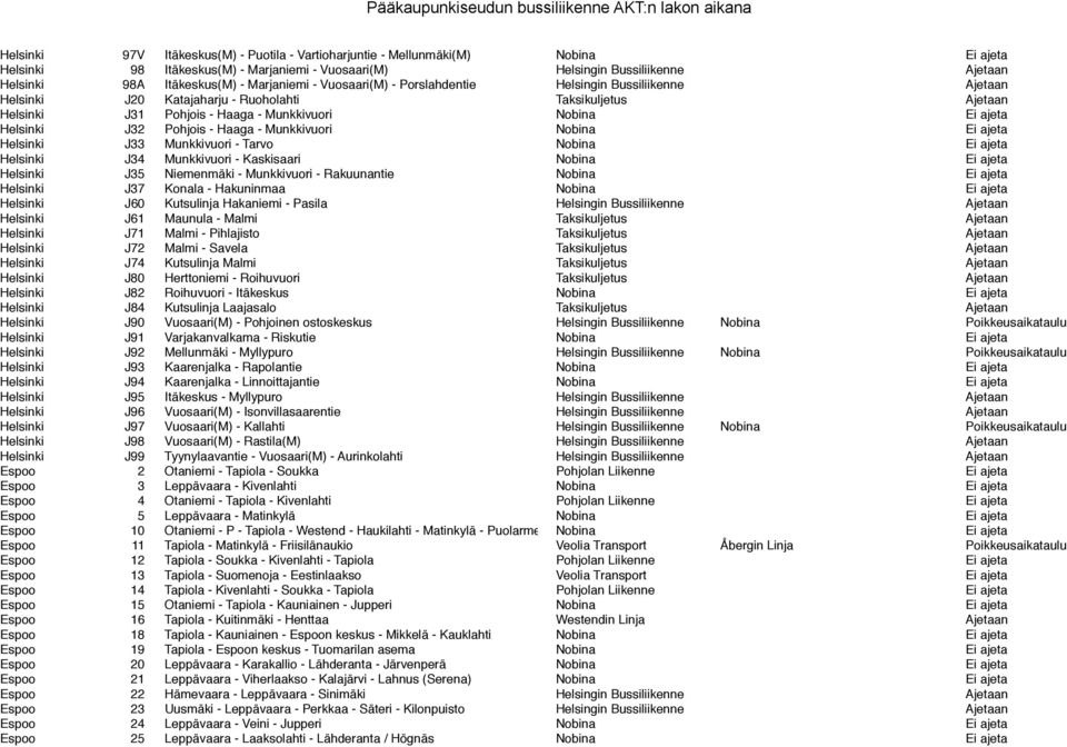 Helsinki J32 Pohjois - Haaga - Munkkivuori Nobina Ei ajeta Helsinki J33 Munkkivuori - Tarvo Nobina Ei ajeta Helsinki J34 Munkkivuori - Kaskisaari Nobina Ei ajeta Helsinki J35 Niemenmäki - Munkkivuori