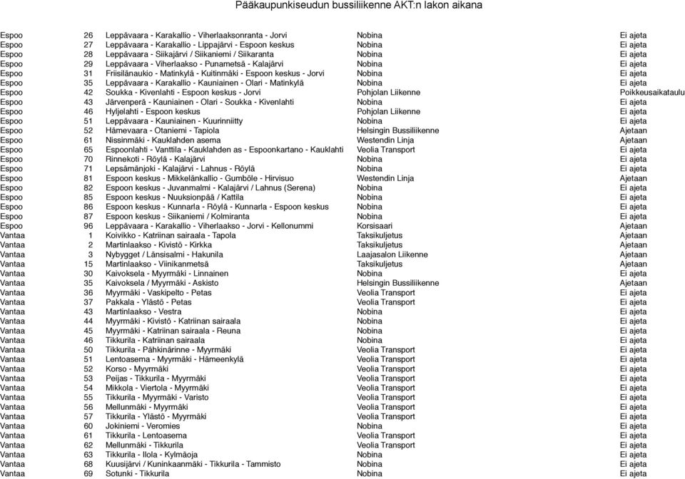 ajeta Espoo 35 Leppävaara - Karakallio - Kauniainen - Olari - Matinkylä Nobina Ei ajeta Espoo 42 Soukka - Kivenlahti - Espoon keskus - Jorvi Pohjolan Liikenne Poikkeusaikataulu Espoo 43 Järvenperä -
