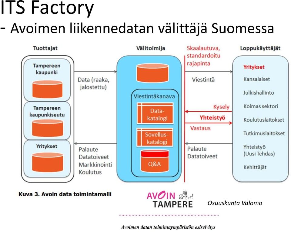 liikennen