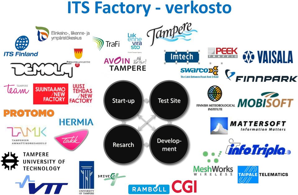 Start-up Test