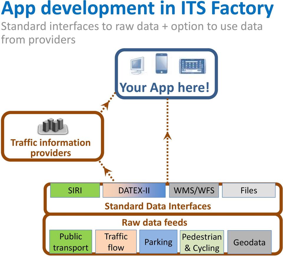 providers SIRI Public transport Standard Data Interfaces