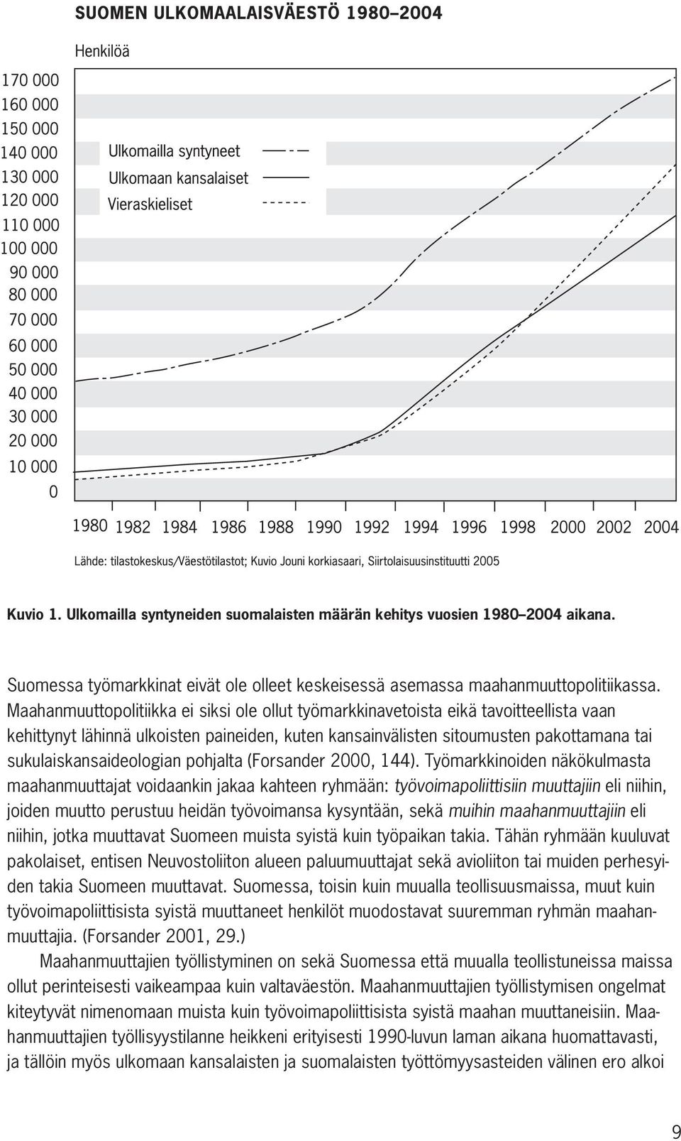 sukulaiskansaideologian pohjalta (Forsander 2000, 144).