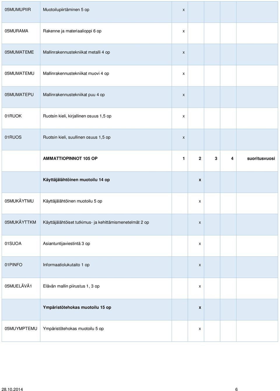 suoritusvuosi Käyttäjälähtöinen muotoilu 14 op x 05MUKÄYTMU Käyttäjälähtöinen muotoilu 5 op x 05MUKÄYTTKM Käyttäjälähtöiset tutkimus- ja kehittämismenetelmät 2 op x 01SUOA