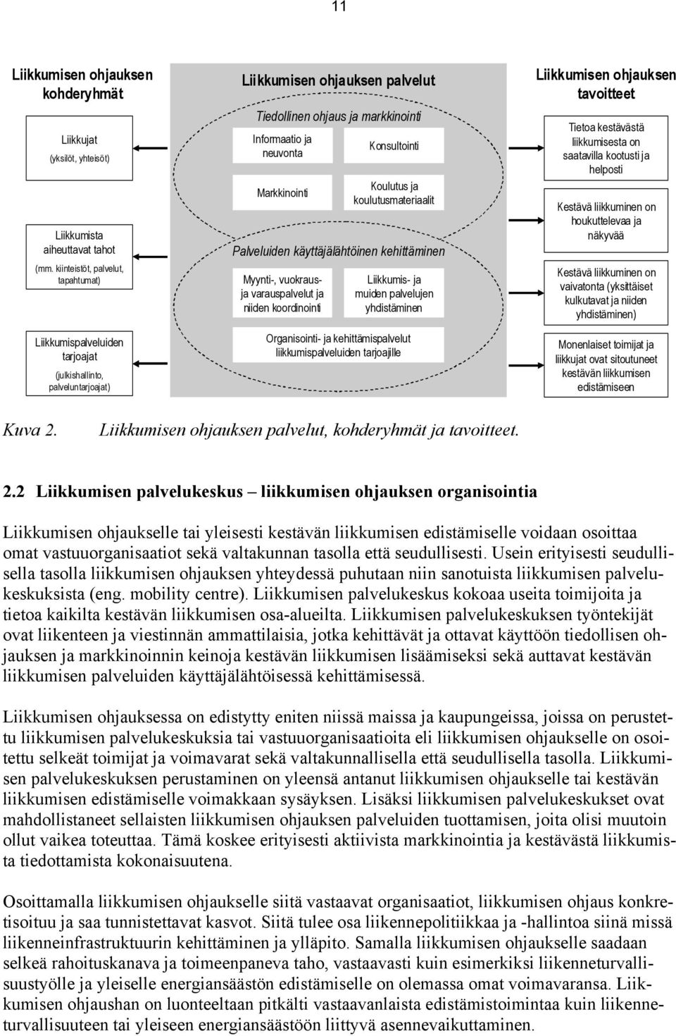 Markkinointi Myynti-, vuokrausja varauspalvelut ja niiden koordinointi Konsultointi Koulutus ja koulutusmateriaalit Palveluiden käyttäjälähtöinen kehittäminen Liikkumis- ja muiden palvelujen