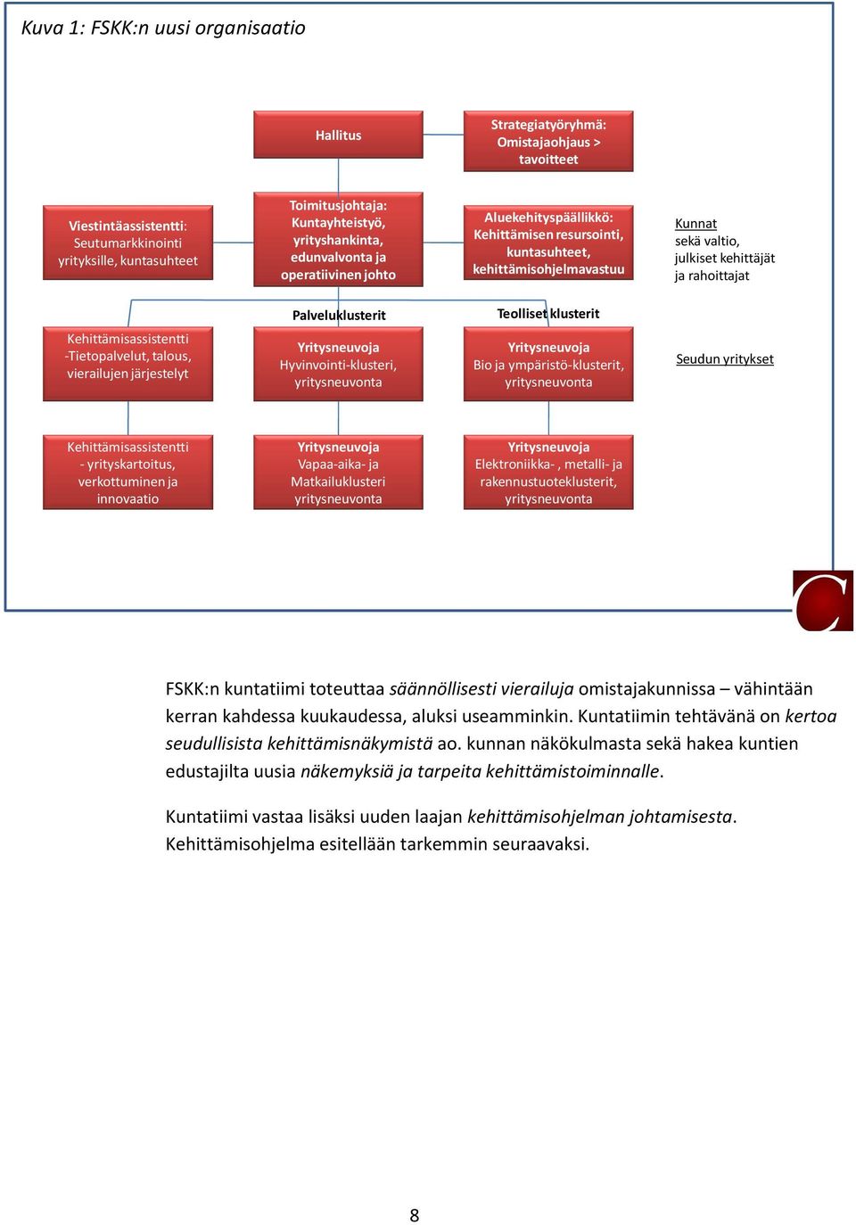 Palveluklusterit Teolliset klusterit Kehittämisassistentti -Tietopalvelut, talous, vierailujen järjestelyt Yritysneuvoja Hyvinvointi-klusteri, yritysneuvonta Yritysneuvoja Bio ja ympäristö-klusterit,