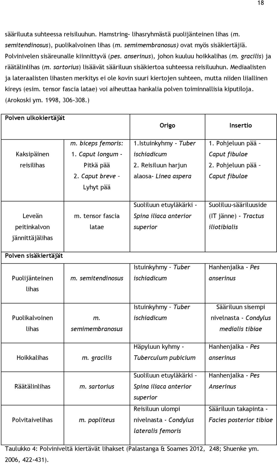 Mediaalisten ja lateraalisten lihasten merkitys ei ole kovin suuri kiertojen suhteen, mutta niiden liiallinen kireys (esim.