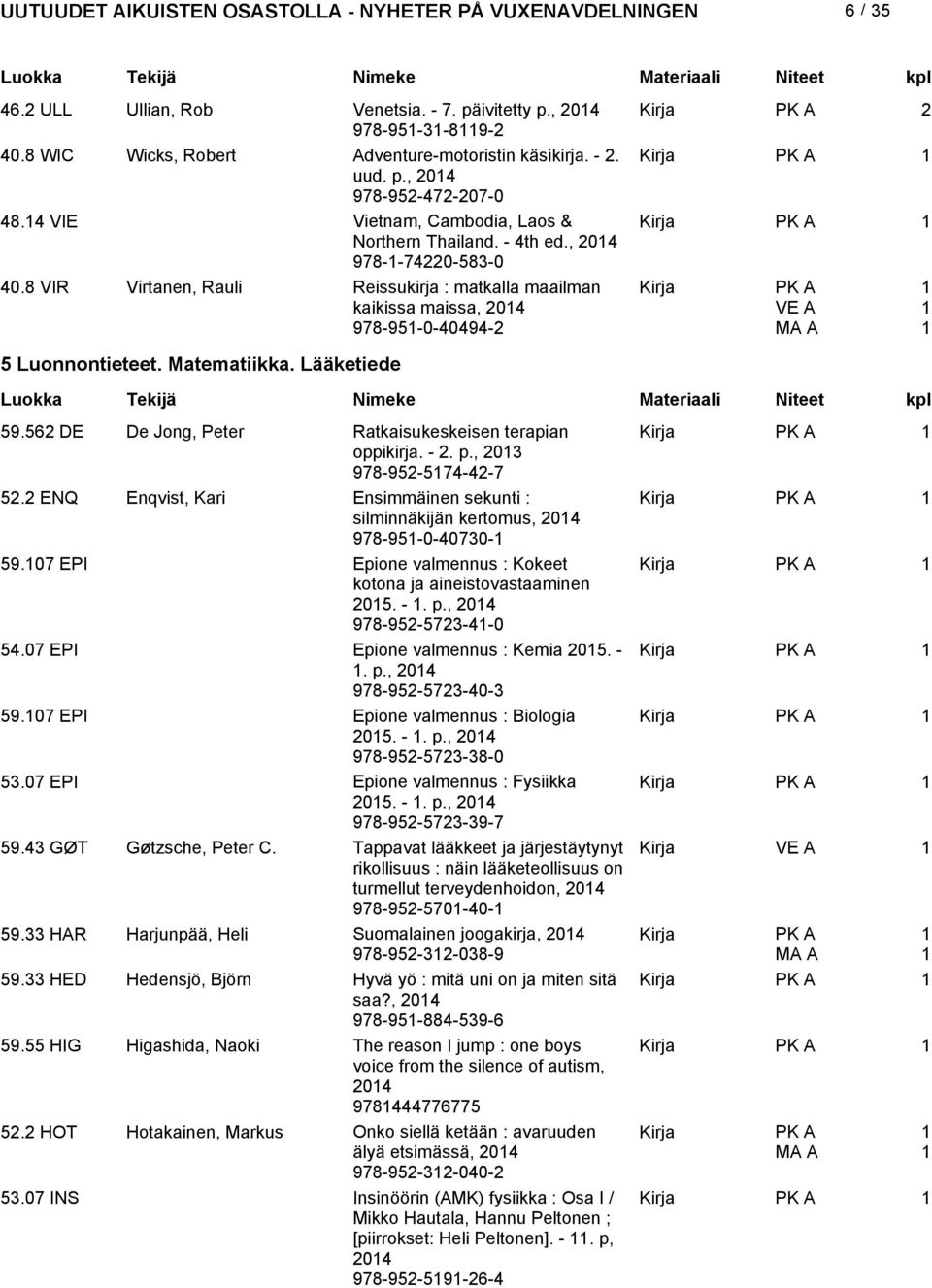 Matematiikka. Lääketiede 59.56 DE De Jong, Peter Ratkaisukeskeisen terapian oppikirja. -. p., 03 978-95-574-4-7 5.