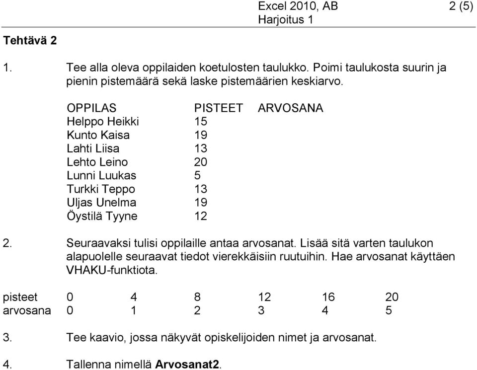 OPPILAS PISTEET ARVOSANA Helppo Heikki 15 Kunto Kaisa 19 Lahti Liisa 13 Lehto Leino 20 Lunni Luukas 5 Turkki Teppo 13 Uljas Unelma 19 Öystilä Tyyne 12 2.