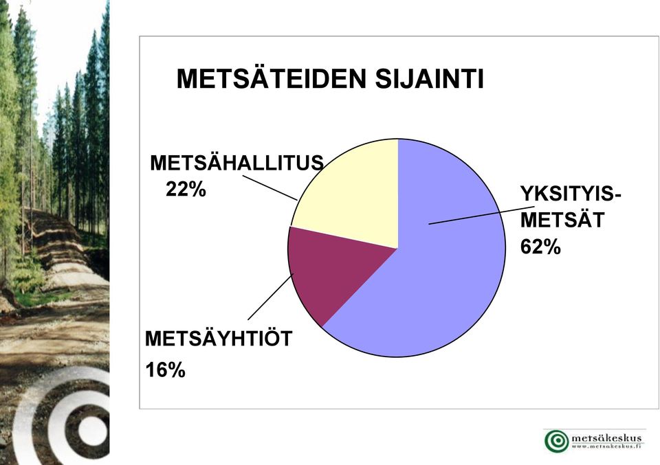 METSÄHALLITUS 22%