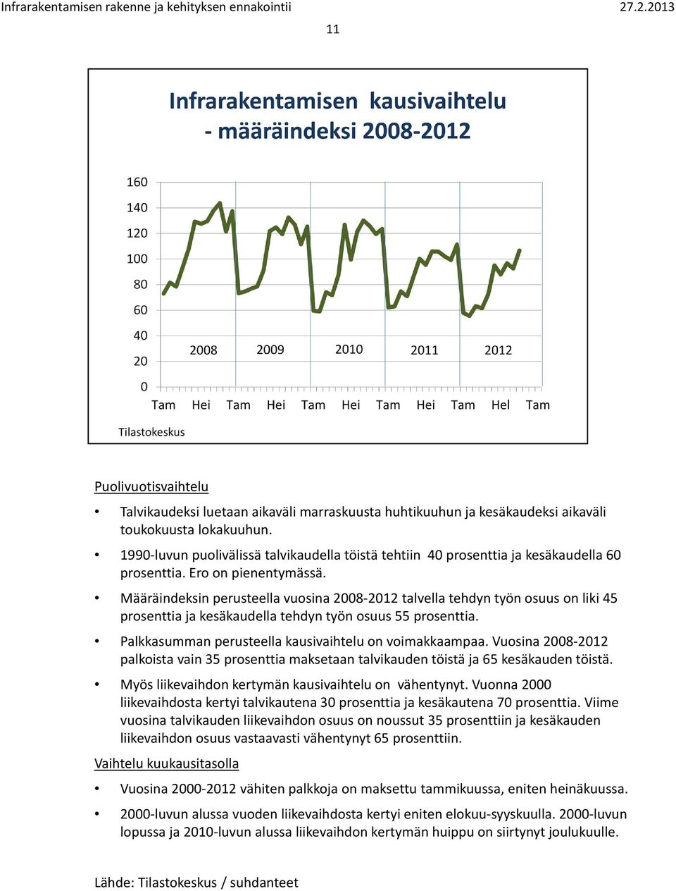 Määräindeksin perusteella vuosina 2008 2012 talvella tehdyn työn osuus on liki 45 prosenttia ja kesäkaudella tehdyn työn osuus 55 prosenttia. Palkkasumman perusteella kausivaihtelu on voimakkaampaa.
