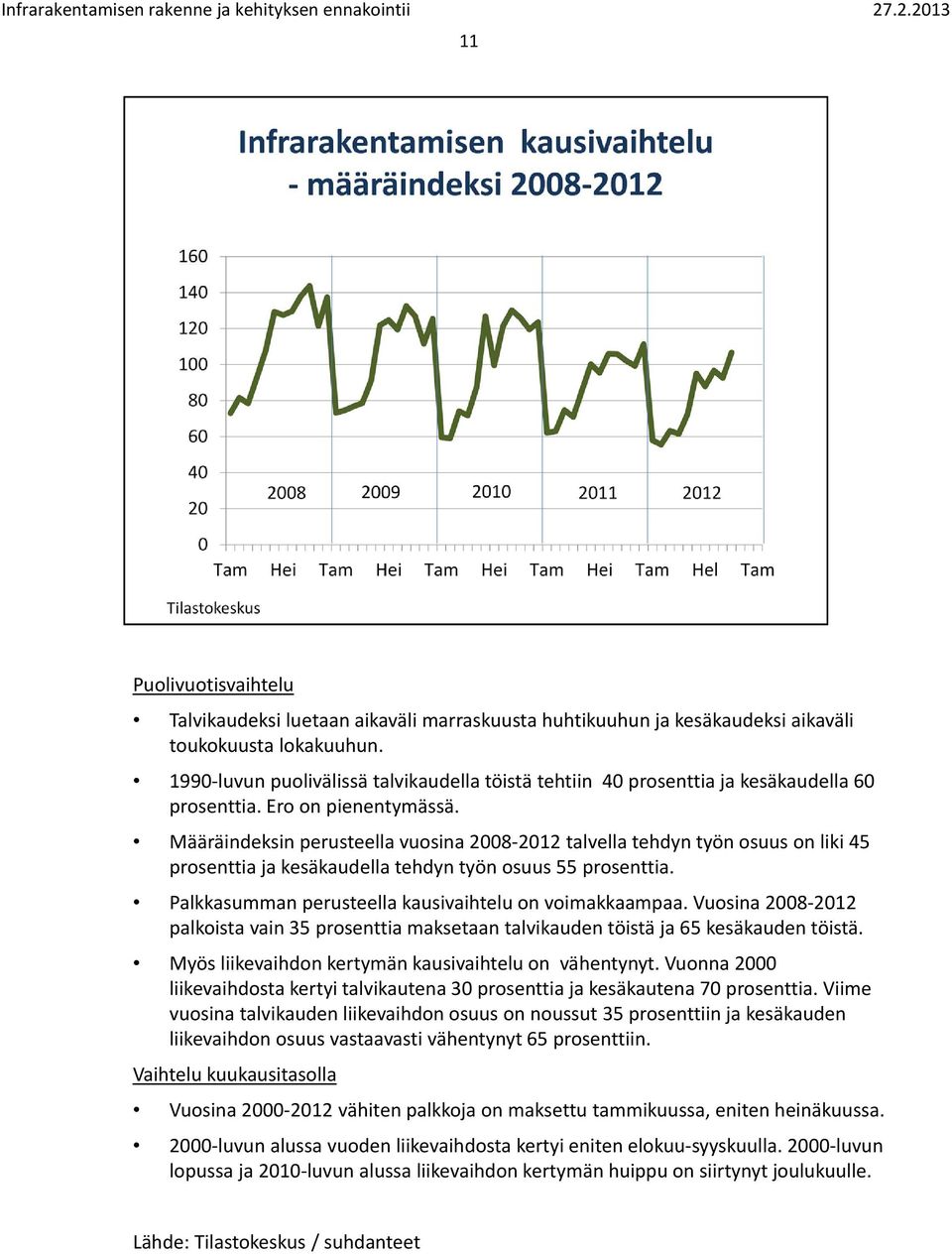 Määräindeksin perusteella vuosina 2008 2012 talvella tehdyn työn osuus on liki 45 prosenttia ja kesäkaudella tehdyn työn osuus 55 prosenttia. Palkkasumman perusteella kausivaihtelu on voimakkaampaa.