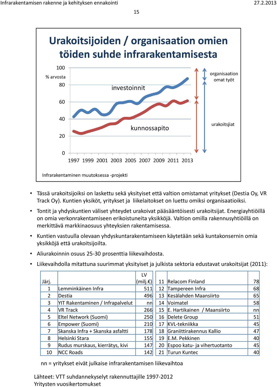 Energiayhtiöillä on omia verkonrakentamiseen erikoistuneita yksikköjä. Valtion omilla rakennusyhtiöillä on merkittävä markkinaosuus yhteyksien rakentamisessa.