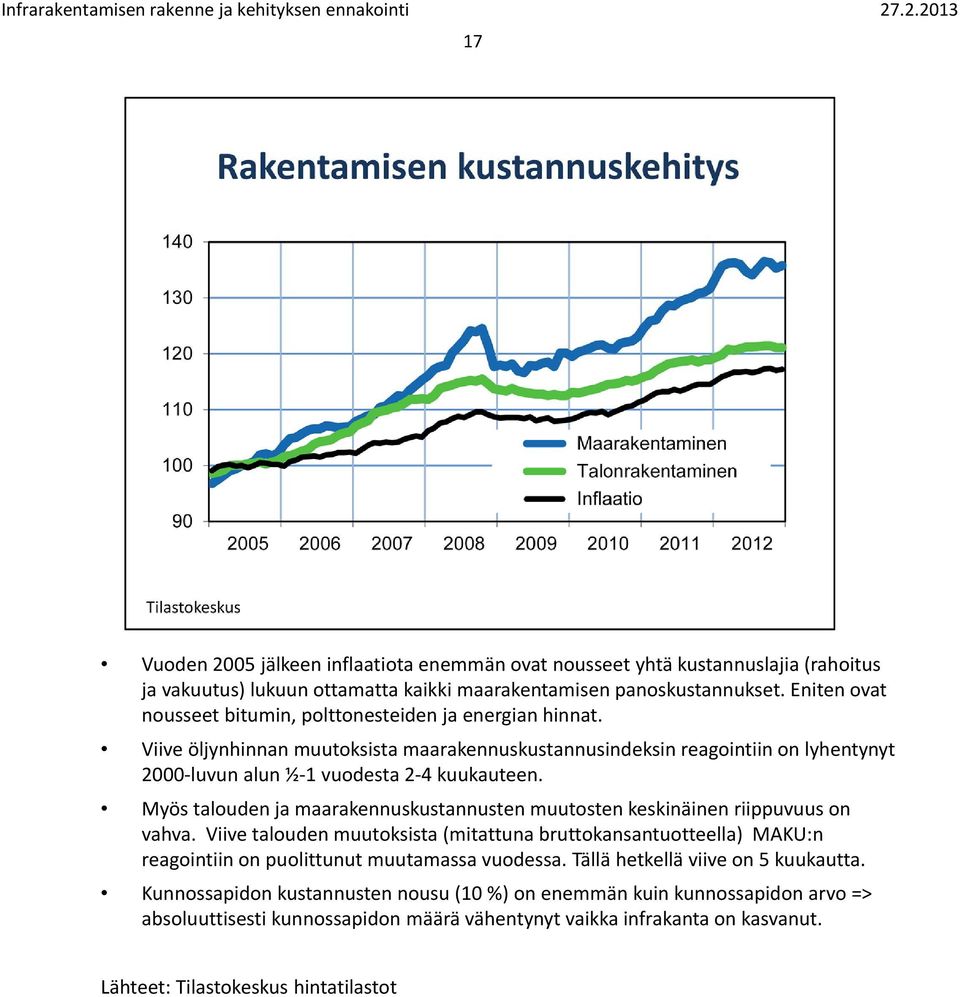 Eniten ovat nousseet bitumin, polttonesteiden ja energian hinnat. Viive öljynhinnan muutoksista maarakennuskustannusindeksin reagointiin on lyhentynyt 2000 luvun alun ½ 1 vuodesta 2 4 kuukauteen.