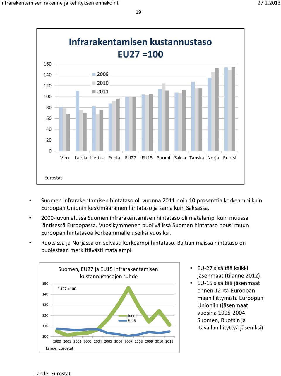 2000 luvun alussa Suomen infrarakentamisen hintataso oli matalampi kuin muussa läntisessä Euroopassa.